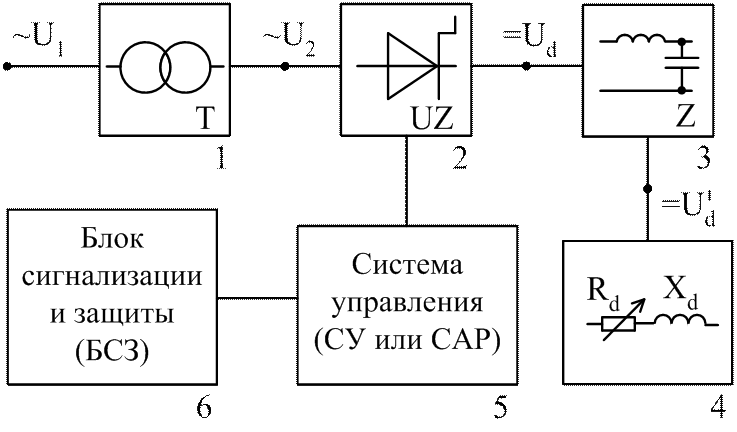 Структурная схема электронного выпрямителя