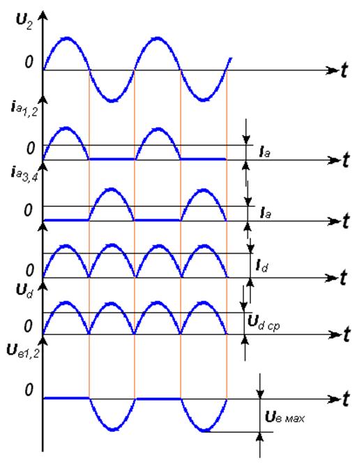 Диаграмма трехфазного мостового выпрямителя