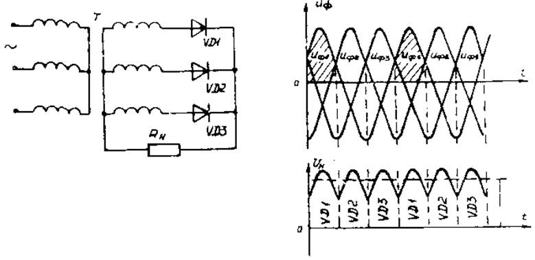 Структурная схема и классификация выпрямителей