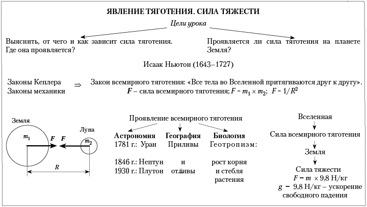 Природа силы всемирного тяготения