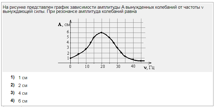 Частота от времени график