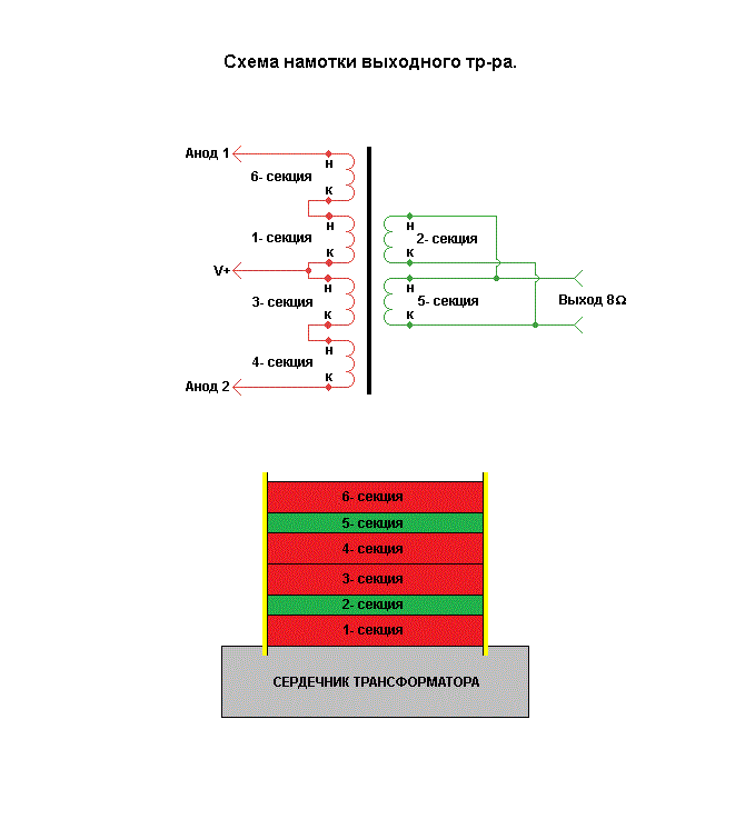 Выходной трансформатор. Выходной трансформатор для однотактного лампового усилителя. Намотка выходного трансформатора тсж170 для лампового усилителя. Схема двухтактного выходного двухтактного трансформатора намотки. Намотка двухтактного выходного трансформатора