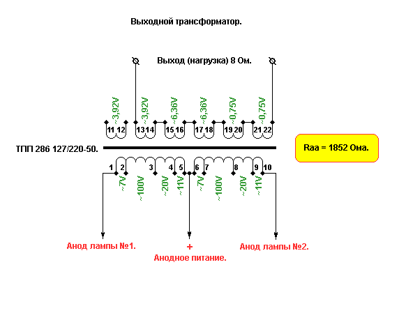 ТН36-127/220-50 трансформатор 100 шт недорого купить