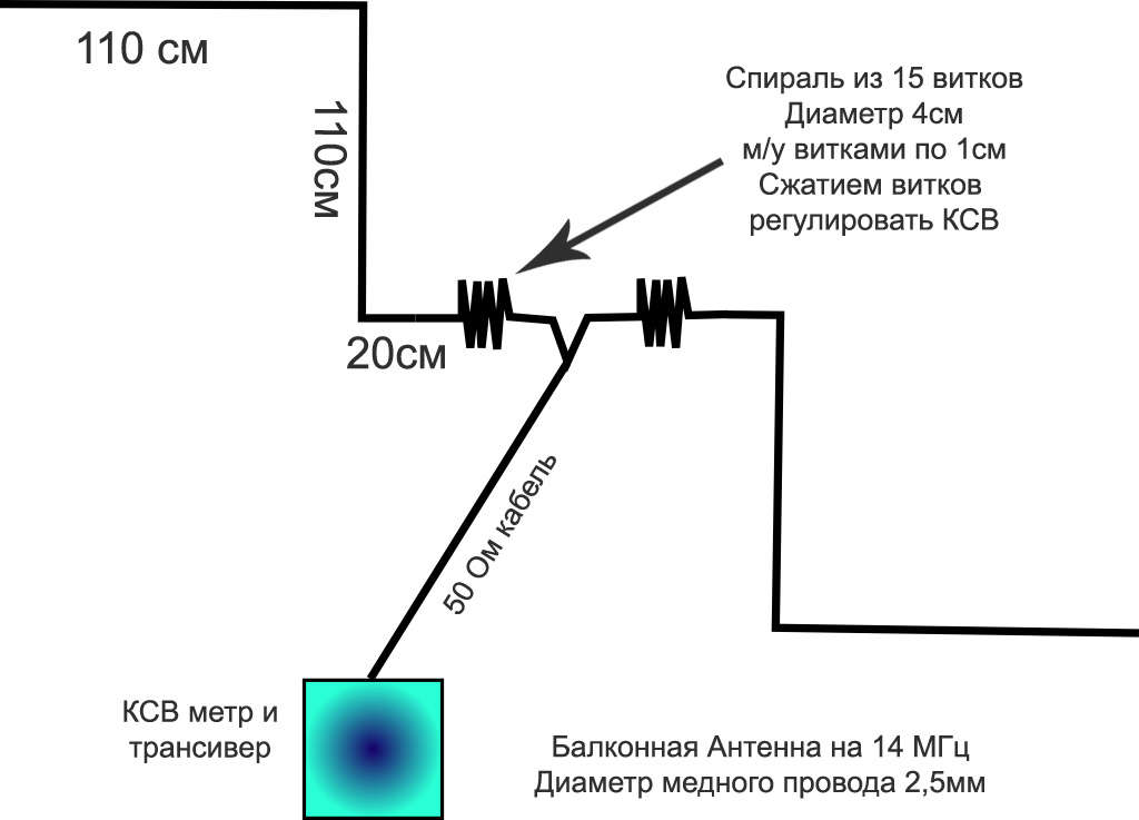 Схема кв антенны