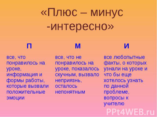 Форум плюс минус. Минус на минус плюс. Минус на минус плюс на минус. Минус плюс плюс. Минус на минус плюс на плюс.