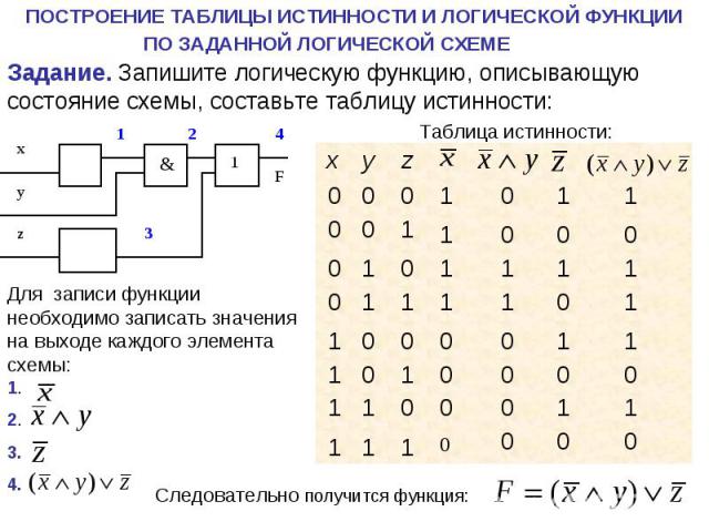 Составить таблицу истинности для логической функции. Логические функции таблицы истинности для 2 логических функций. Записать логическую функцию описывающую состояние логической схемы. 2и-не таблица истинности. Запишите логическую функцию описывающую состояние схемы.