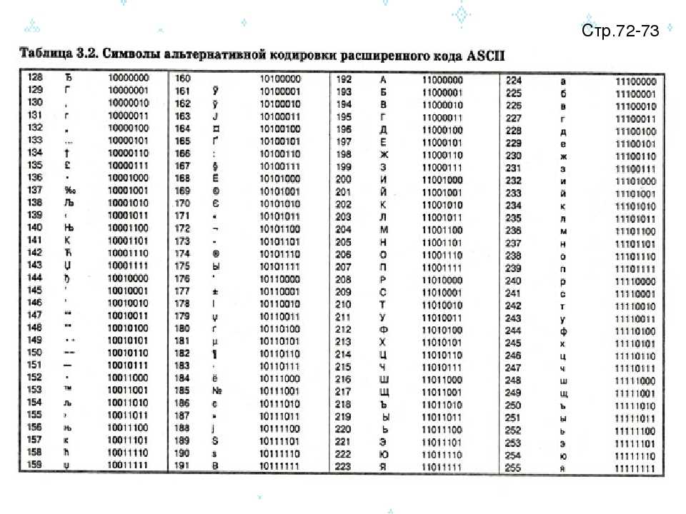 Презентация коды символов