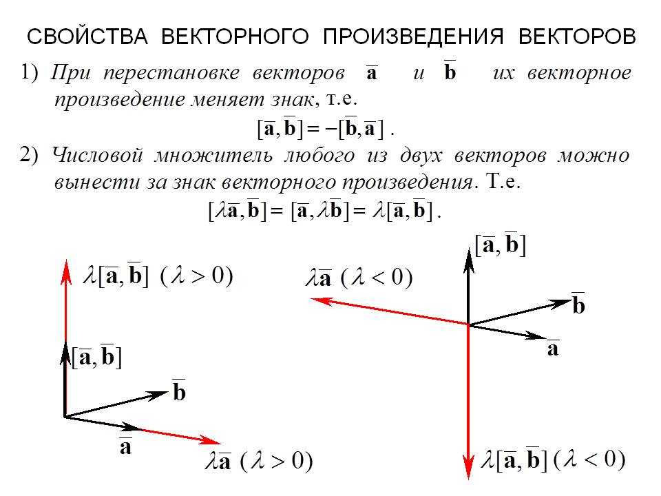 1 5 вектора