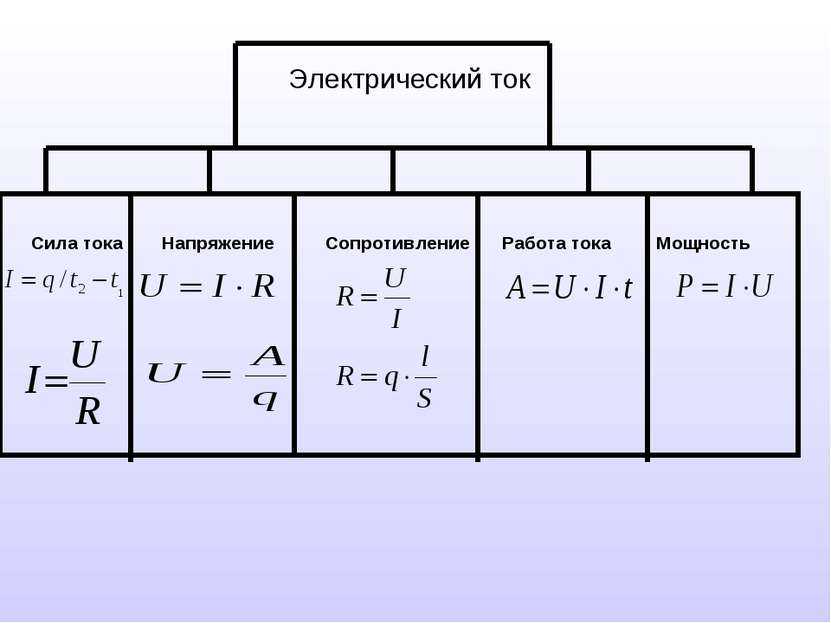 Формула сопротивления в физике 8. Формулы по резисторам.