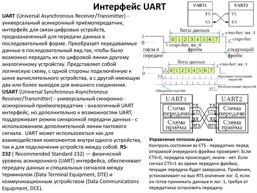 Синхронная связь. Универсальный асинхронный приёмопередатчик структурная схема. Интерфейс RS-232 UART. Протокол передачи данных UART. UART Интерфейс описание RS-485.