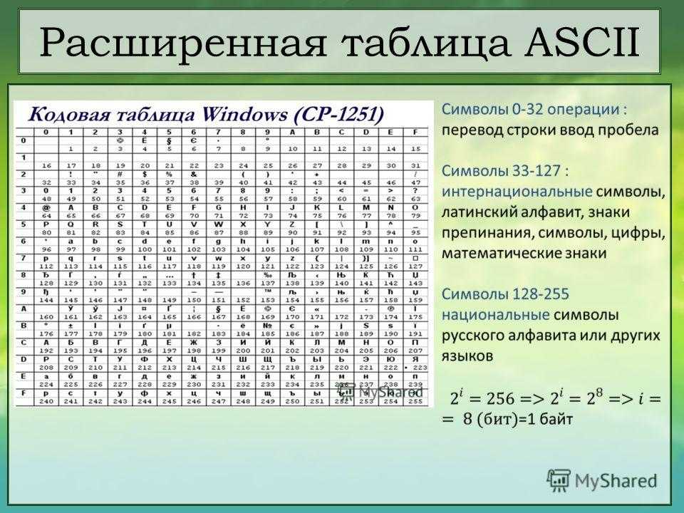 Коды символов программирование. ASCII таблица. Расширенная таблица ASCII. ASCII таблица символов. ASCII таблица символов русская.