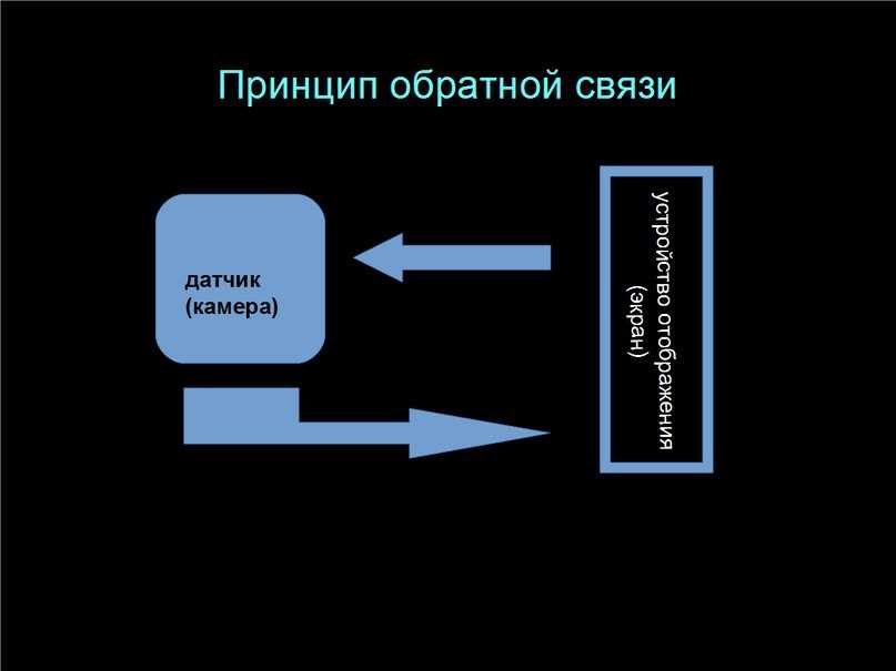 Изображение прямое обратное