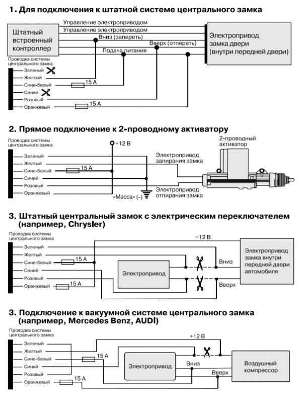 Схема подключения сигнализации конвой