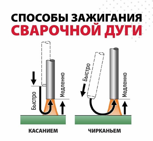 Рисунок сварочной дуги