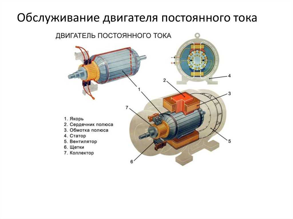 Коллекторный электродвигатель схема