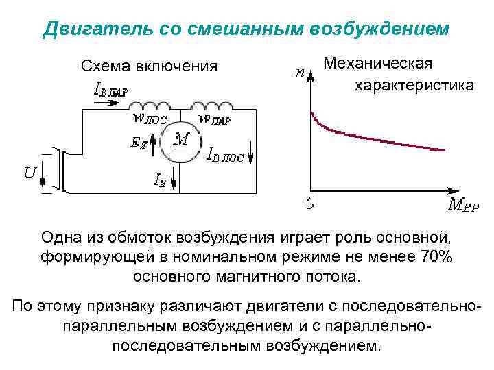 Двигатель параллельного возбуждения