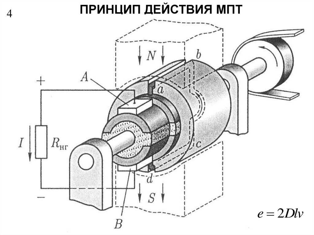 Принцип действия машины. Принцип действия машины постоянного тока. Принцип действия электрической машины постоянного тока. Принцип действия машины постоянного тока схема. Устройство и принцип работы электрических машин постоянного тока.