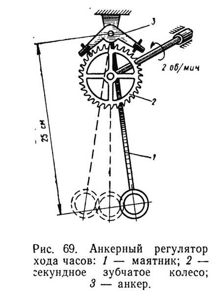 Устройство механических часов схема