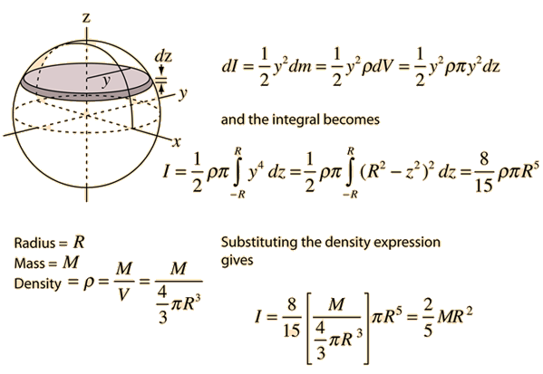 Интеграл сферы. Формула момента инерции шарика. Момент инерции шара формула. Момент инерции шара вывод. Момент инерции сферы формула.