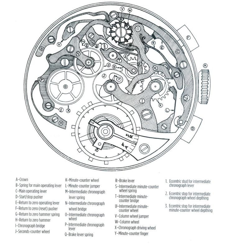 Механизм часов чертеж