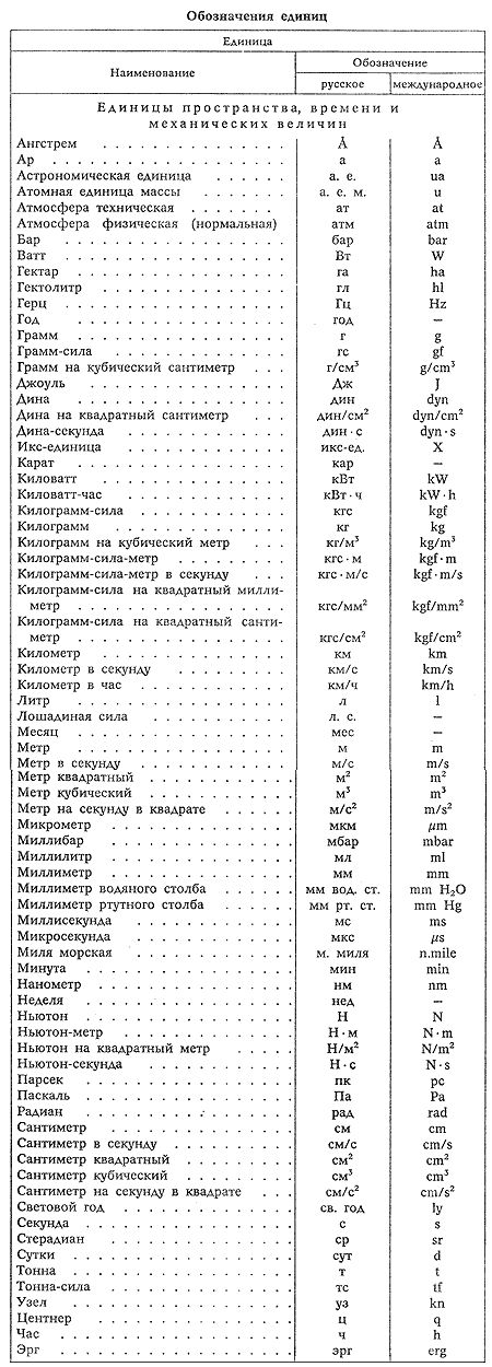 Изображение предмета в физике буква - 97 фото