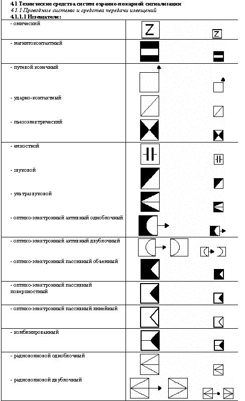 Обозначение пожарных извещателей на чертежах