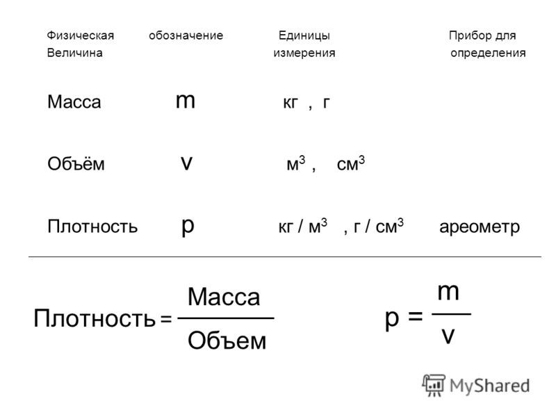 Величины обозначающие массу. Как обозначается плотность 7 класс физика. Обозначение плотности вещества в физике. Обозначение физической величины плотности. Плотность как обознвача.