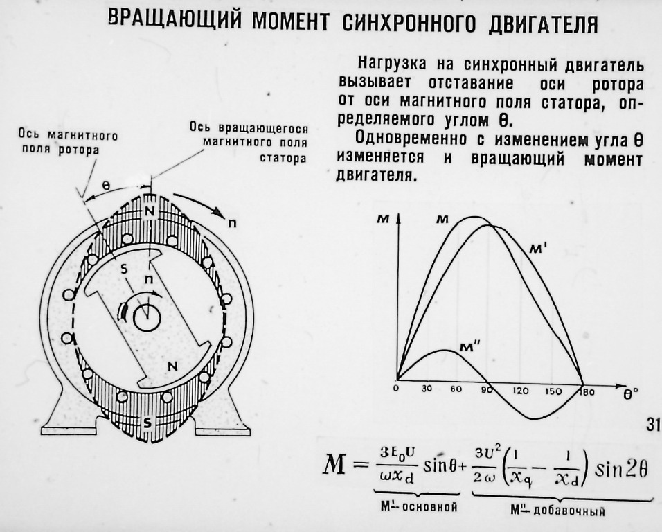 Вращающийся момент. Вращающий момент синхронного двигателя. Угол рассогласования синхронного двигателя. Момент на валу ротора синхронного генератора. Вращающий момент первичного двигателя синхронного генератора.