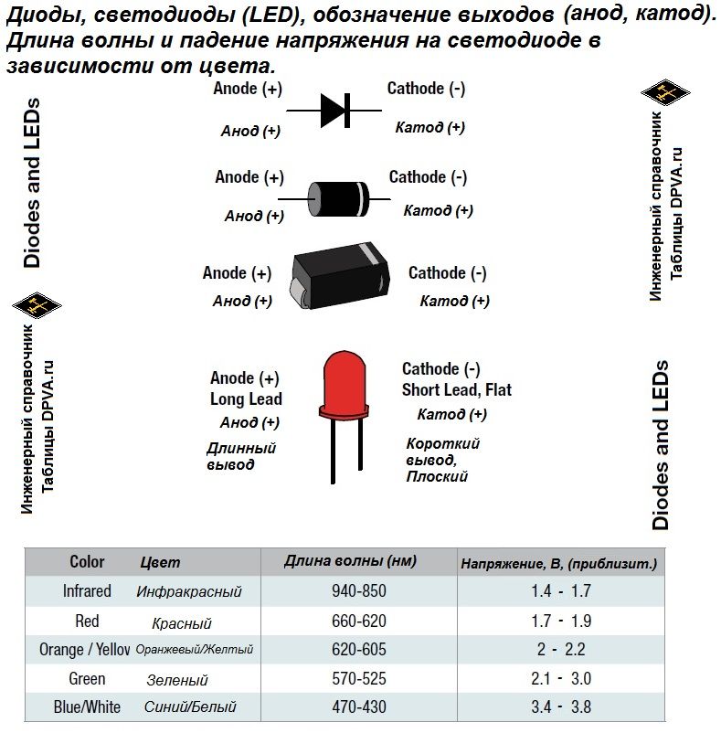 Обозначение диода. Маркировка диодов анод катод. Лед диод маркировка. Светодиод обозначение анод катод. Маркировка ИК светодиодов.
