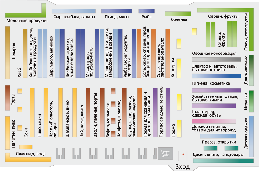 Расположение отделов. Метро кэш энд Керри план торгового зала. План гипермаркета окей. Схема торгового зала магазина Карусель. План торгового зала магазина.
