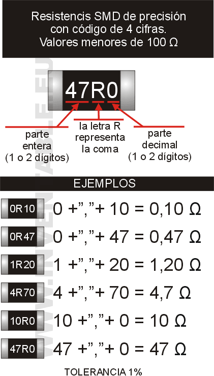 Числовая маркировка резисторов smd