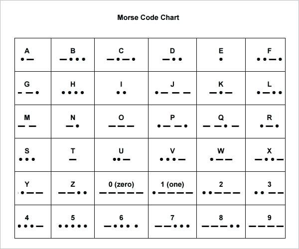 Morse code translation