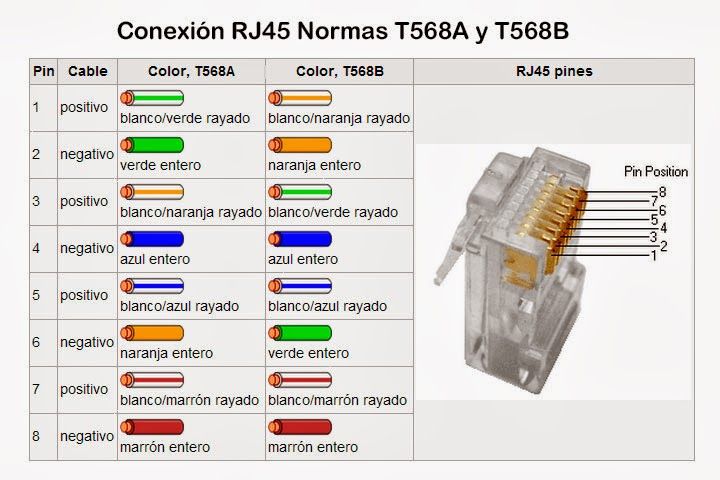 Rg 45 цветовая схема