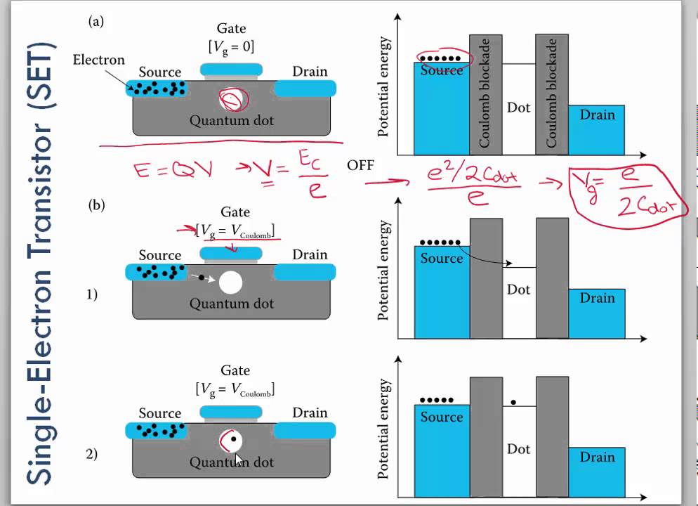 Gate перевод. Single Electron Transistor. Gate Drain source в транзисторе. Single-Electron devices. Single Electron inside Metal.