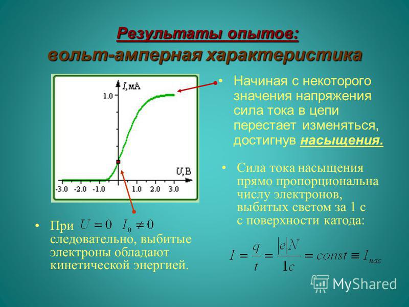 Ли фотоэффект. Вольтамперные характеристики фотоэффекта. Вольтамперная характеристика фотоэффекта. Вольт амперная характеристика фотоэффекта. Вольт амперная характеристика электролитов график.