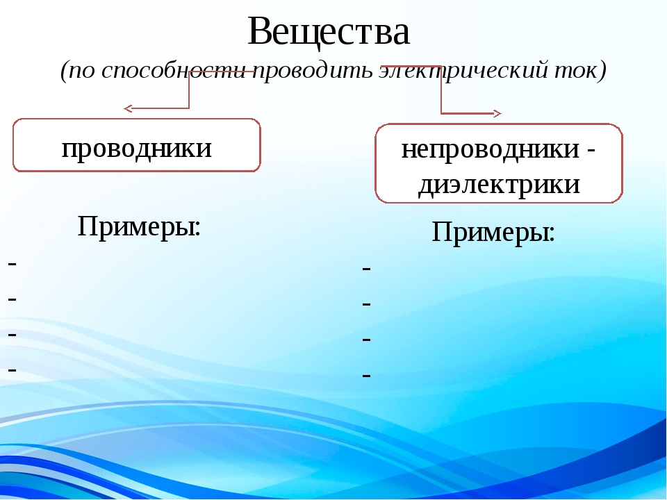 Презентация "Проводники в электрическом поле диэлектрики в электрическом поле" п