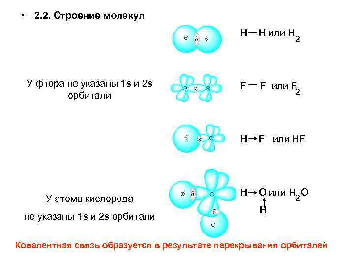 Молекулы образованы атомами кислорода. Схема образования связи в атоме кислорода. Строение атома кислорода формула. Строение молекулы кислорода электронная формула. Схема образования молекулы фтора 2.