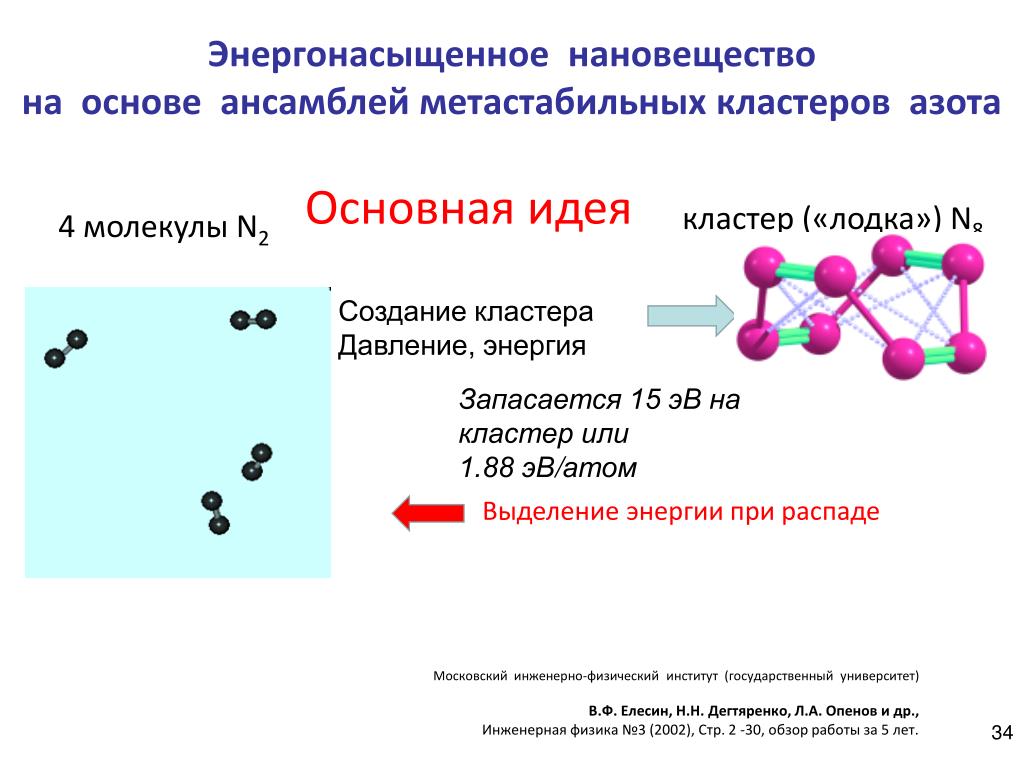 Распад молекул. Нановещество. Кластер азот. Кластер по теме азот. Создать кластер на молекулы.