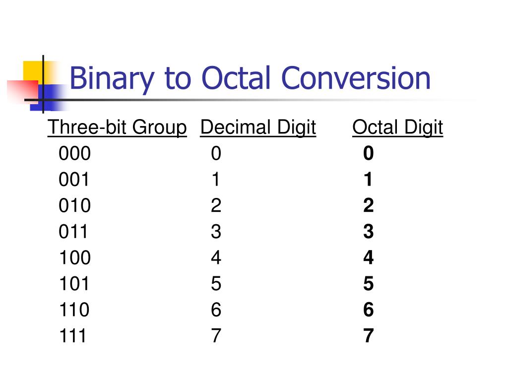 Three bits. Binary to Octal. Octal в программировании. Octal number System. Binary to Octal Table.