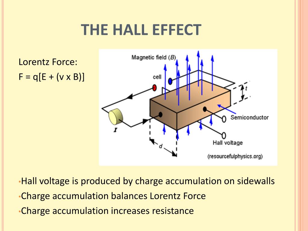 Эффект холла. Hall Effect. Электромагнитный эффект холла. Эффект холла анимация. Генераторы. Эффект холла.