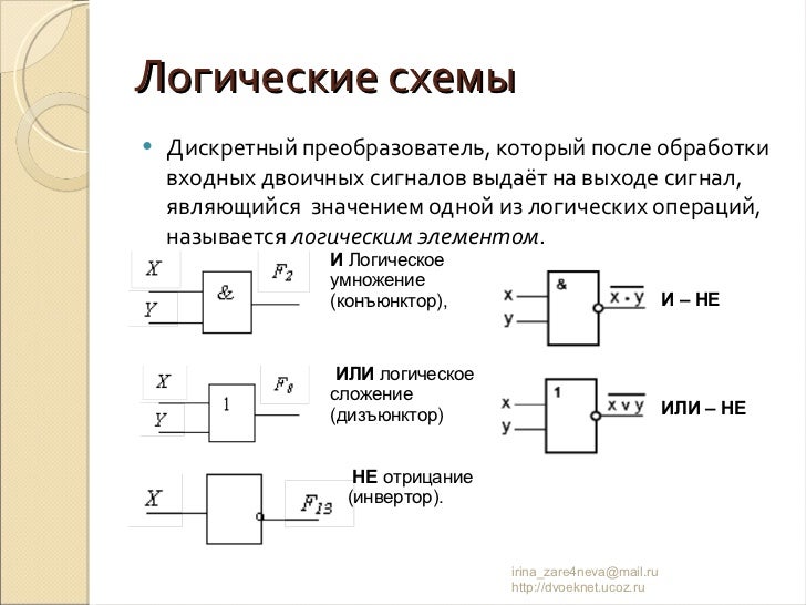 Если на входы логической схемы подана следующая комбинация входных параметров