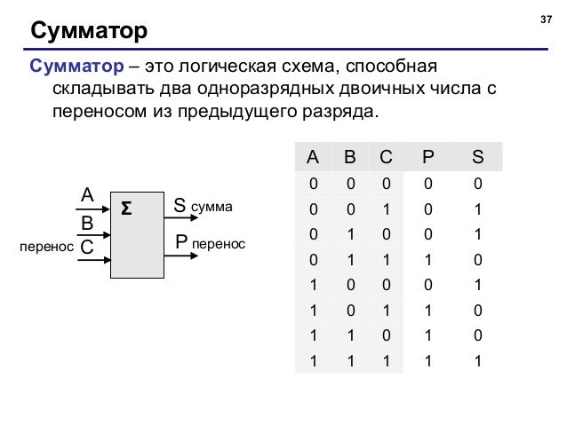 Сумматор на схеме