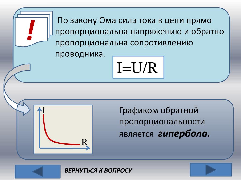 Сила прямо пропорциональна