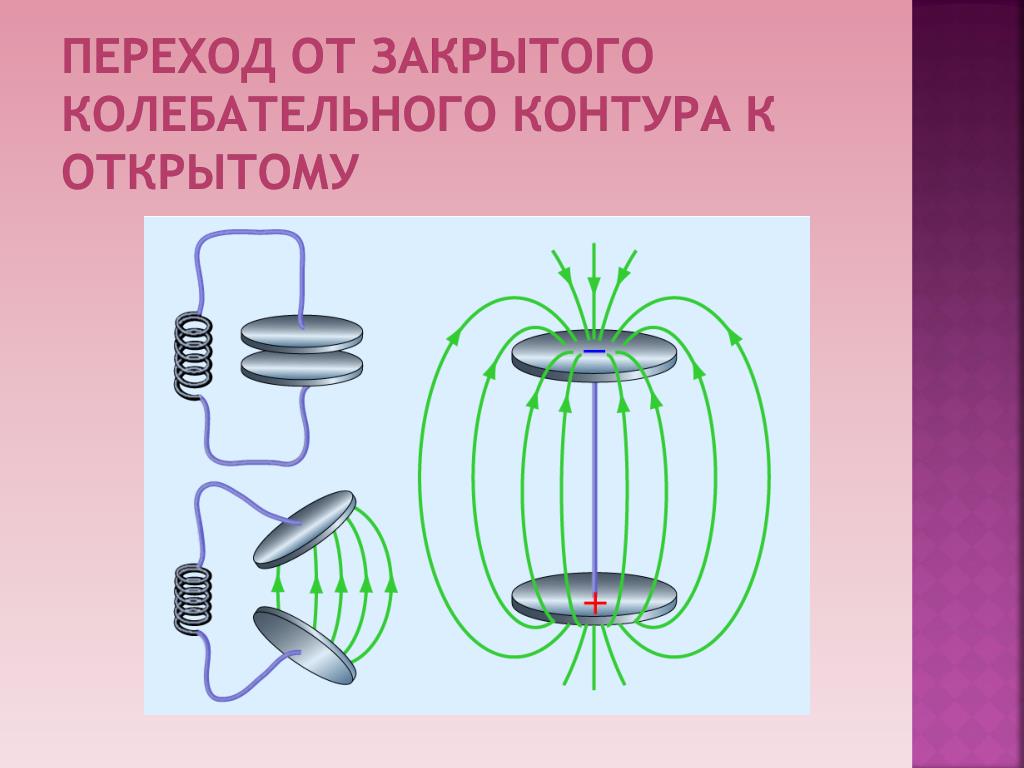 Открытый колебательный контур рисунок