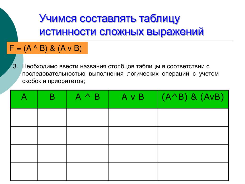 Составить таблицу истинности для логического выражения. Таблица истинности Информатика 8 класс. Логические функции порядок выполнения. Наименование Столбцов в таблице. Порядок выполнения логических операций в информатике таблица.