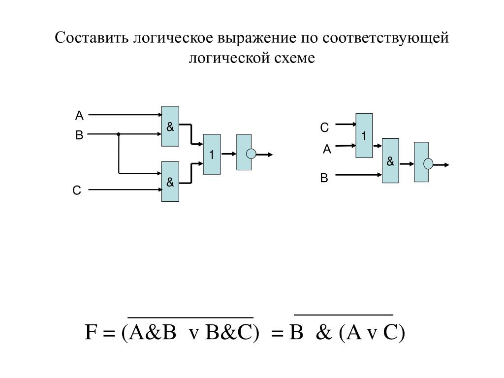 Логическое выражение соответствующее схеме. Логическая схема для логического выражения. Составить логическое выражение. Логическое выражение по схеме. Логическое выражение по логической схеме.