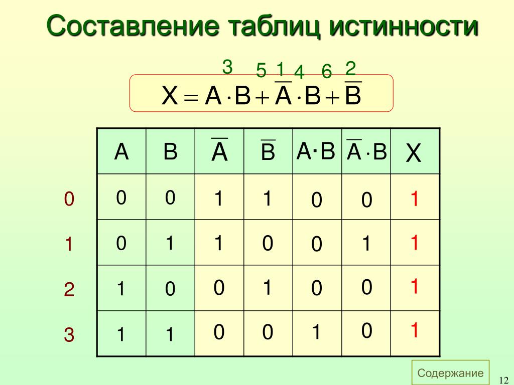 Составь таблицу значений 1. Составление таблиц истинности. Как составить таблицу истинности. Составьте таблицу истинности. Составить таблицу Ист нности.