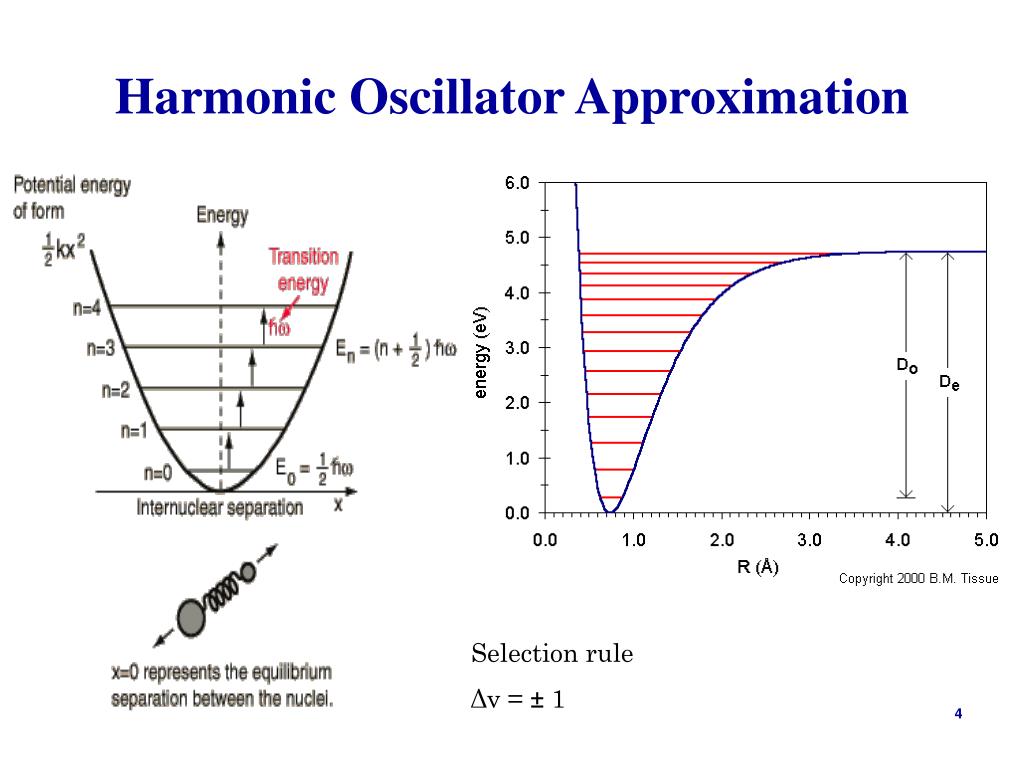 Гармонический осциллятор. Harmonic Oscillator. Harmonic Oscillator Law. Провайдер Harmonic. Harmonic Sweetener схема.