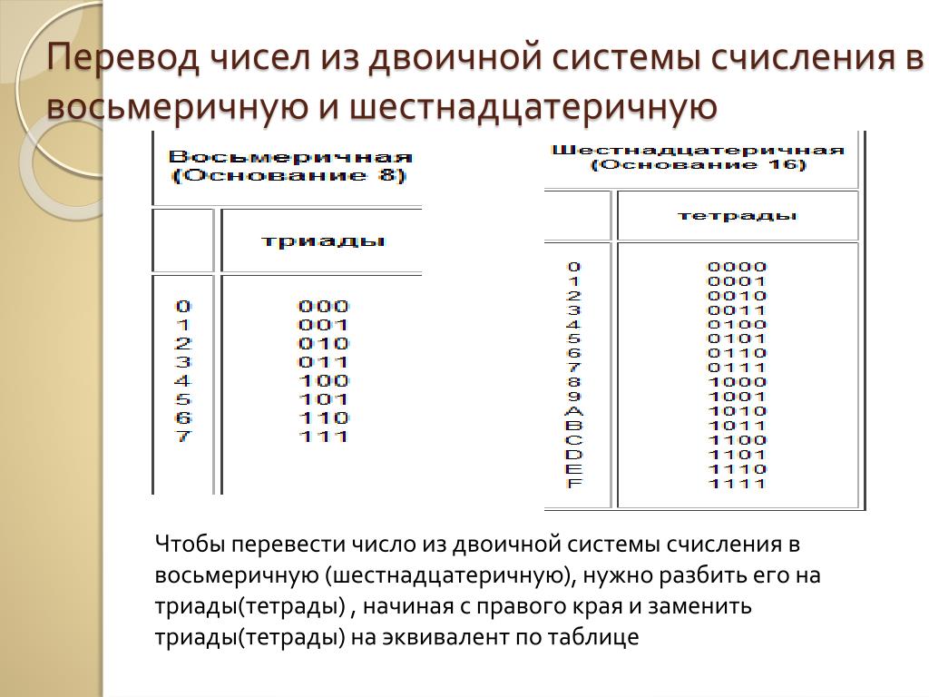 Технологическая карта урока системы счисления - 86 фото