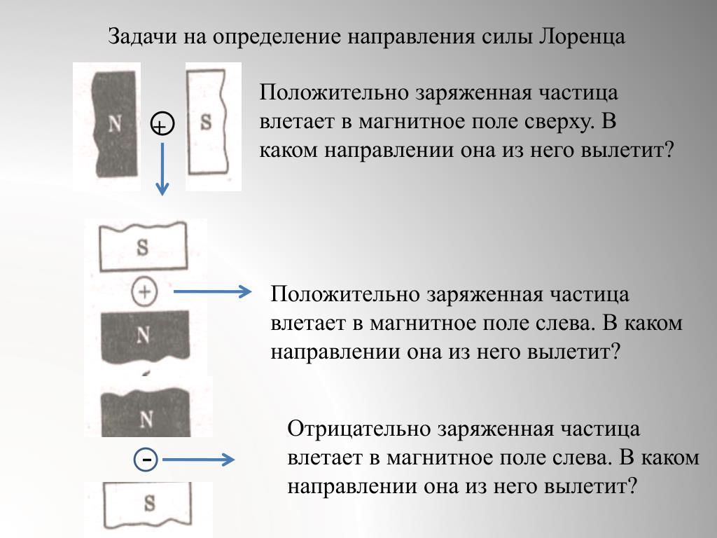 Как определить направление силы лоренца по рисунку